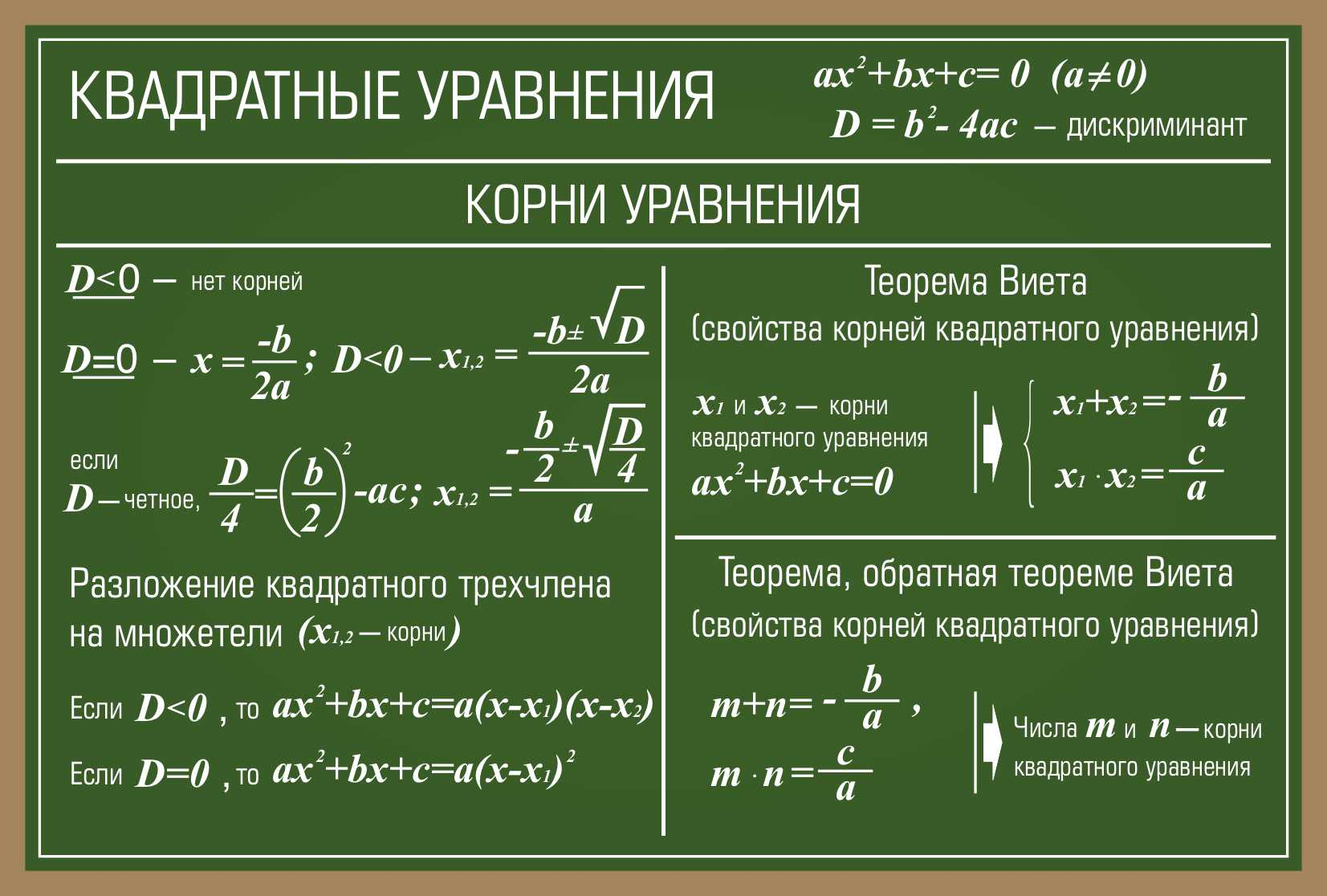 Квадратные уравнения Корни уравнения в Щербинке