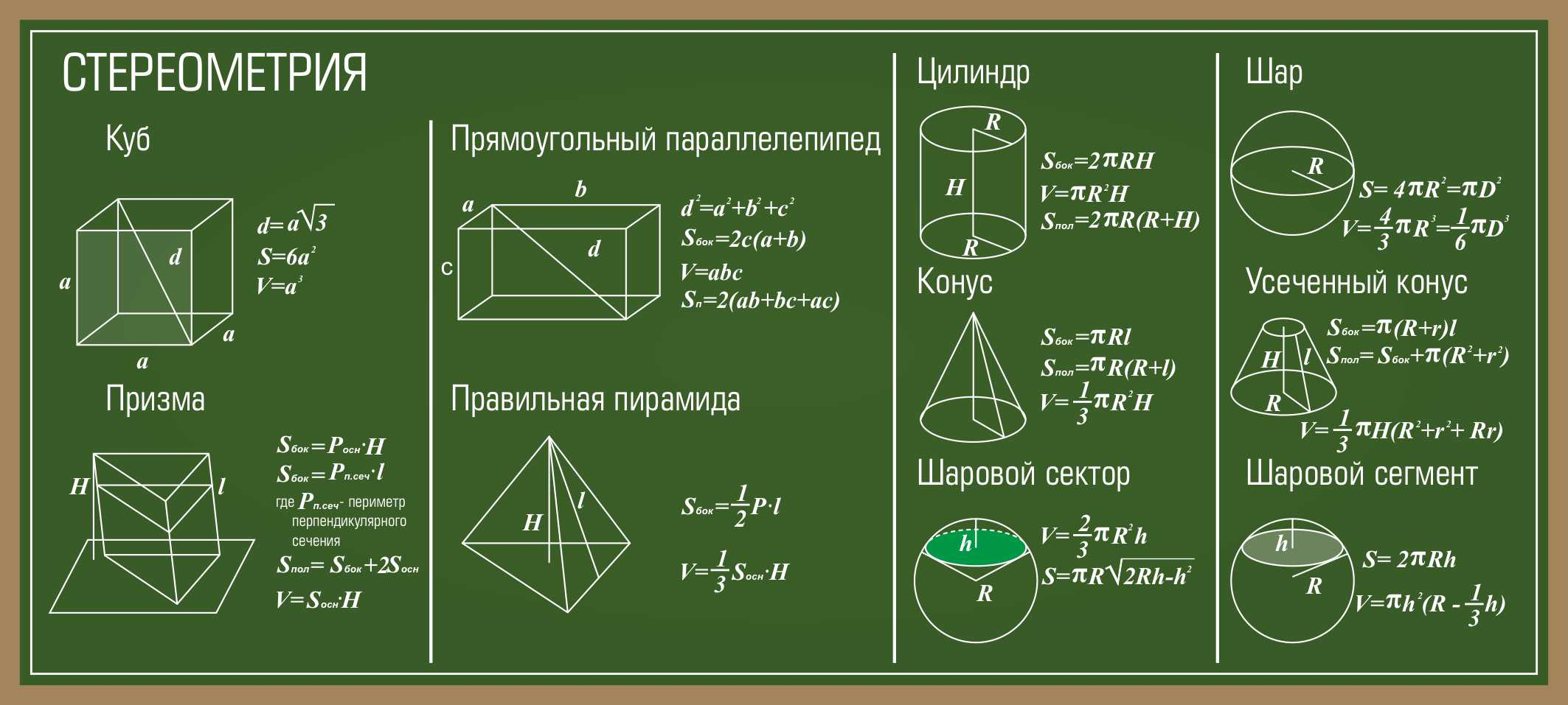 Стереометрия в Щербинке